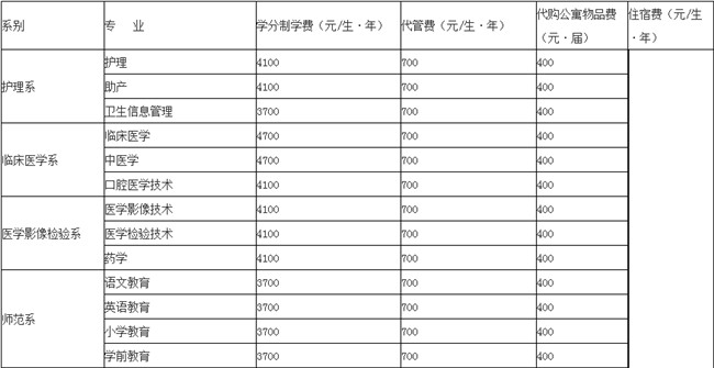 达州职业技术学院
