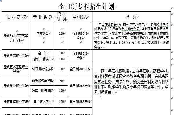 黔江区民族职业教育中心3+2专科招生