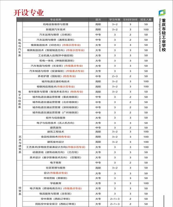重庆市轻工业学校开设专业