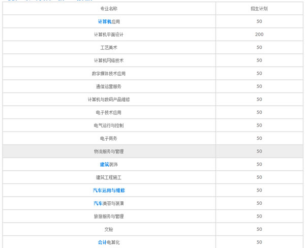 玉溪第二职业高级中学专业（1）