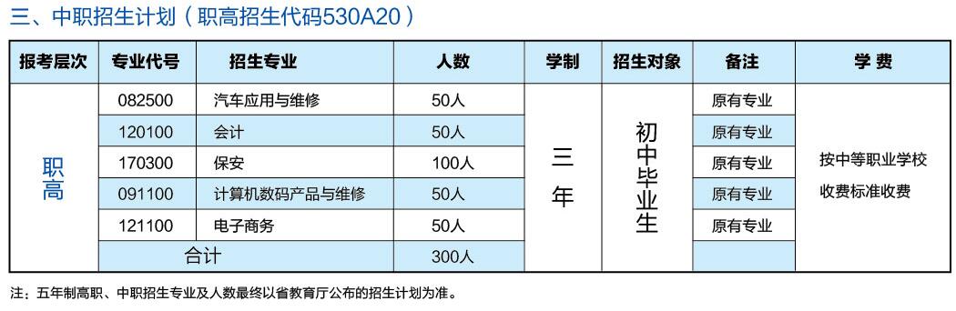 东川区职业成人教育培训中心中职招生计划2