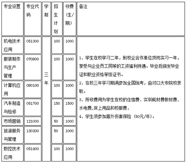 丘北民生职业技术学校专业介绍