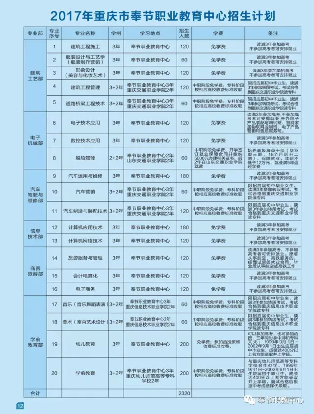 2025年重庆奉节职业教育中心招生简章