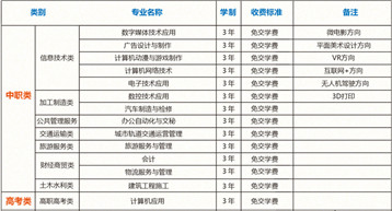 2025年重庆市两江职业教育中心招生简章