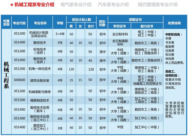 重庆五一技师学院招生简章