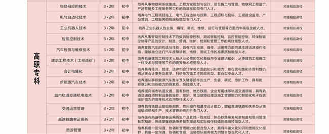 2025年四川仪表工业学校招生简章