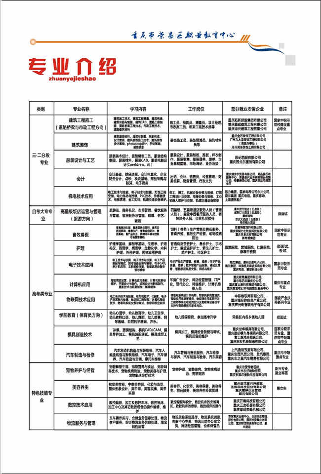 2025年重庆市荣昌区职业教育中心招生简章