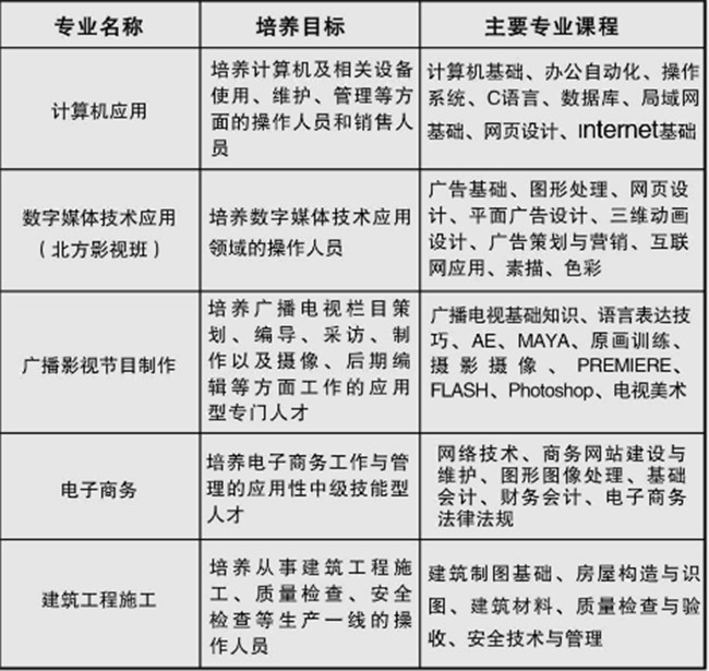 2025年重庆市南川隆化职业中学校招生简章