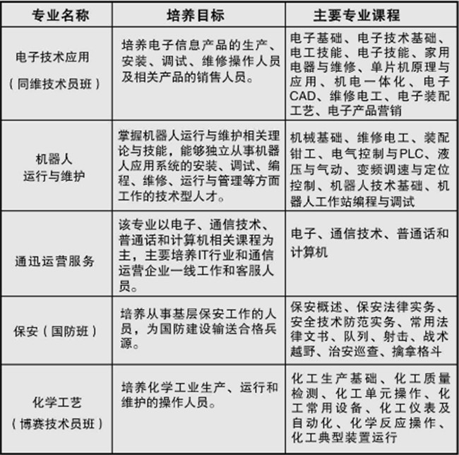 2025年重庆市南川隆化职业中学校招生简章