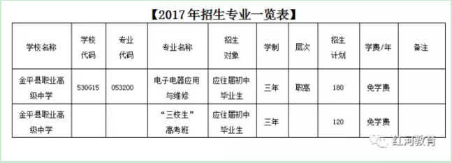 金平县职业高级中学2017