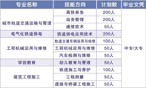 2025年成都铁路技工学校招生简章