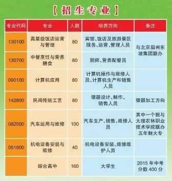 鹤庆县职业高级中学简章