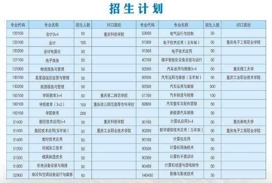 重庆市立信职业教育中心招生简章