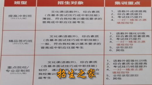 成都单招培训学校比较好的有哪些