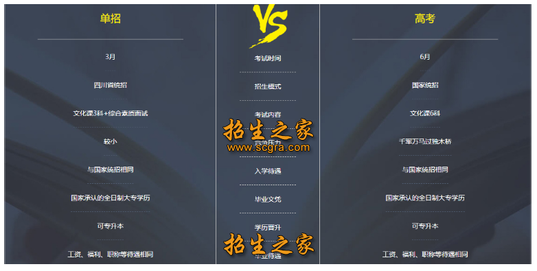 成都戴氏单招培训学校教学怎么样？