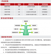 西安东方职业高级中学2026年招生