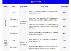 2026年西安医药科技职业学校招生