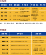西安鱼跃职业高级中学2026年招生