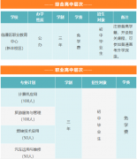 2026年西安市临潼区职业教育中心