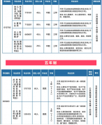 2026年西安市阎良区职教中心招生