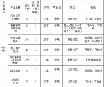 西安市长安区职教中心2026年招生