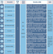 2026年榆林市职业教育中心招生简章，招生专