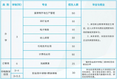 2026年榆林市横山区职业技术教育中心招生简